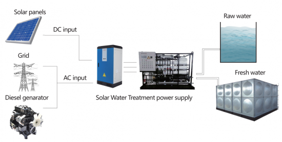 Solar brackish water purify system