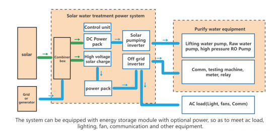  Jntech Système de traitement de l'eau solaire