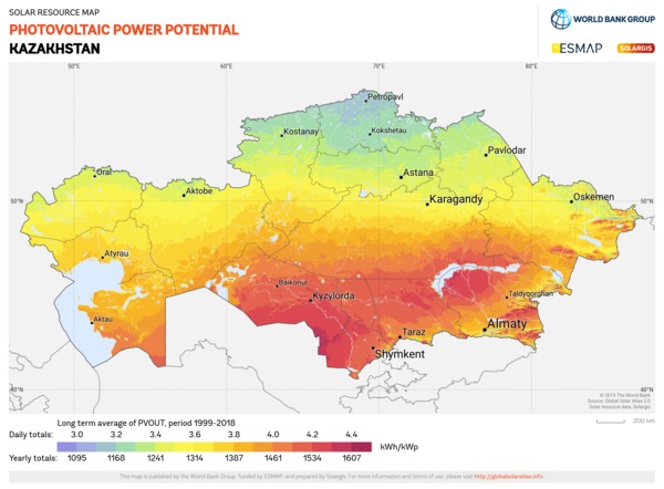 Kazakhstan : prévoit de doubler la part des énergies renouvelables dans la production d'électricité d'ici 2023